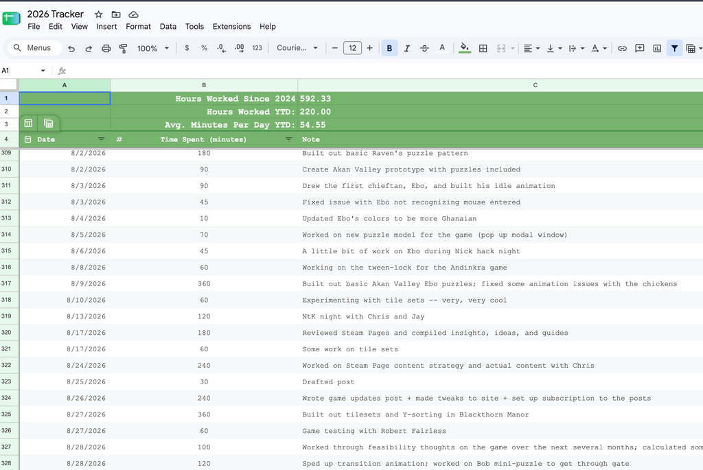 Spreadsheet showing my work tracked over time